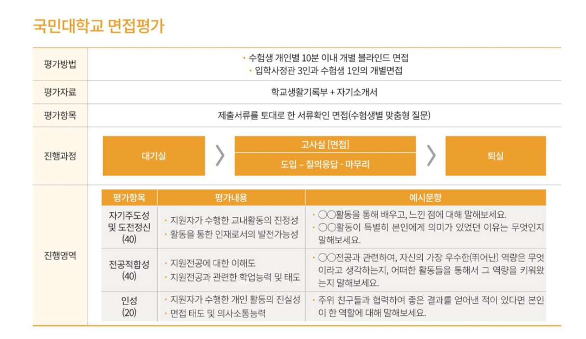 2021학년도 국민대학교 자소서 우수사례 :: 미분때려 2021학년도 국민대학교 자소서 우수사례 :: 미분때려