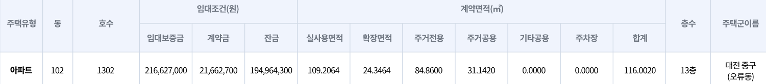 중구 서대전역 우방아이유 스카이팰리스 임대조건 및 계약면적