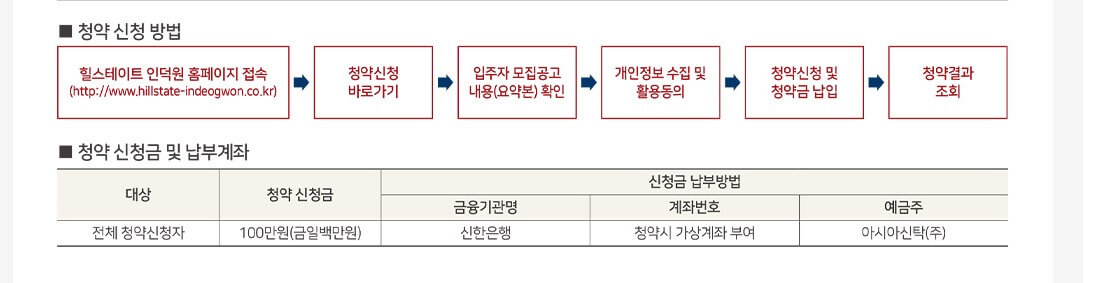 힐스테이트 인덕원 민간임대 청약 신청 방법