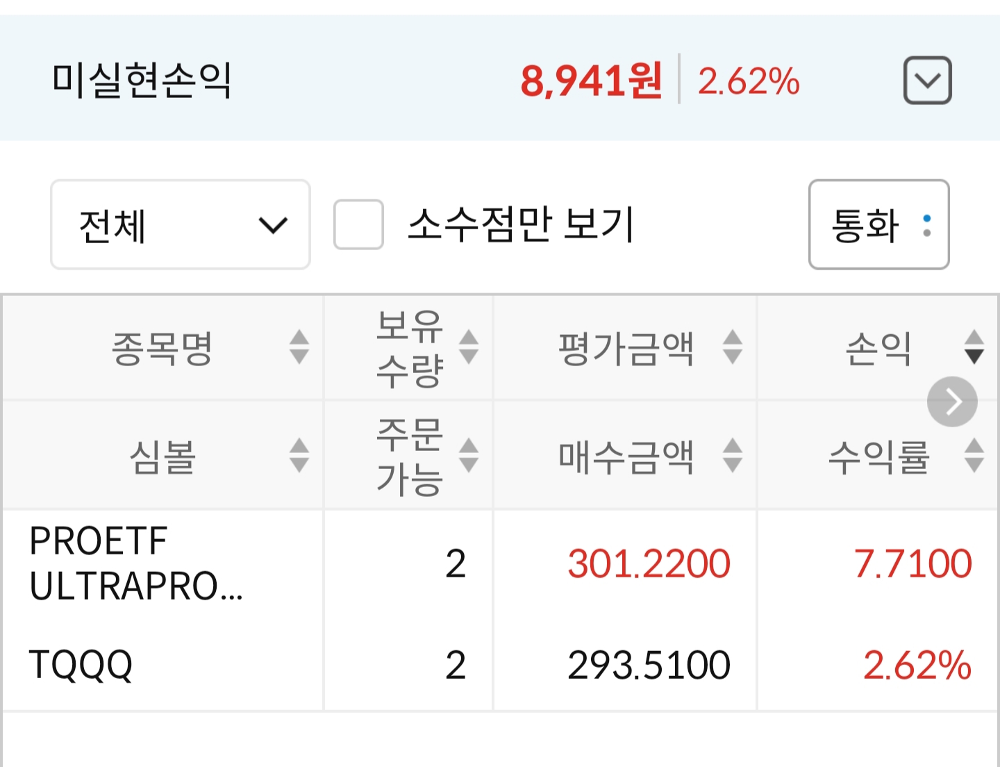  2차 기록, TQQQ 매수일 변경