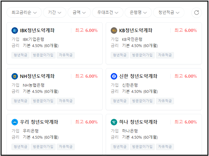 청년도약계좌 은행별 금리
