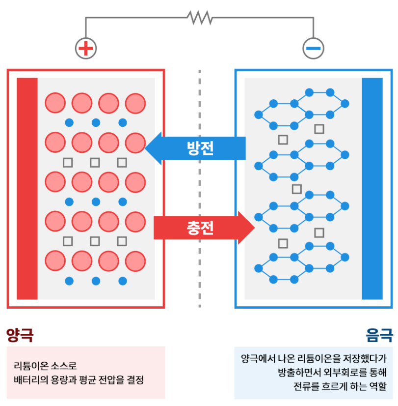  2차전지 관련주 대장주 TOP22