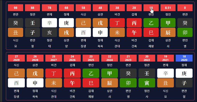 철공소닷컴-철공소만세력-대운세운-확인법