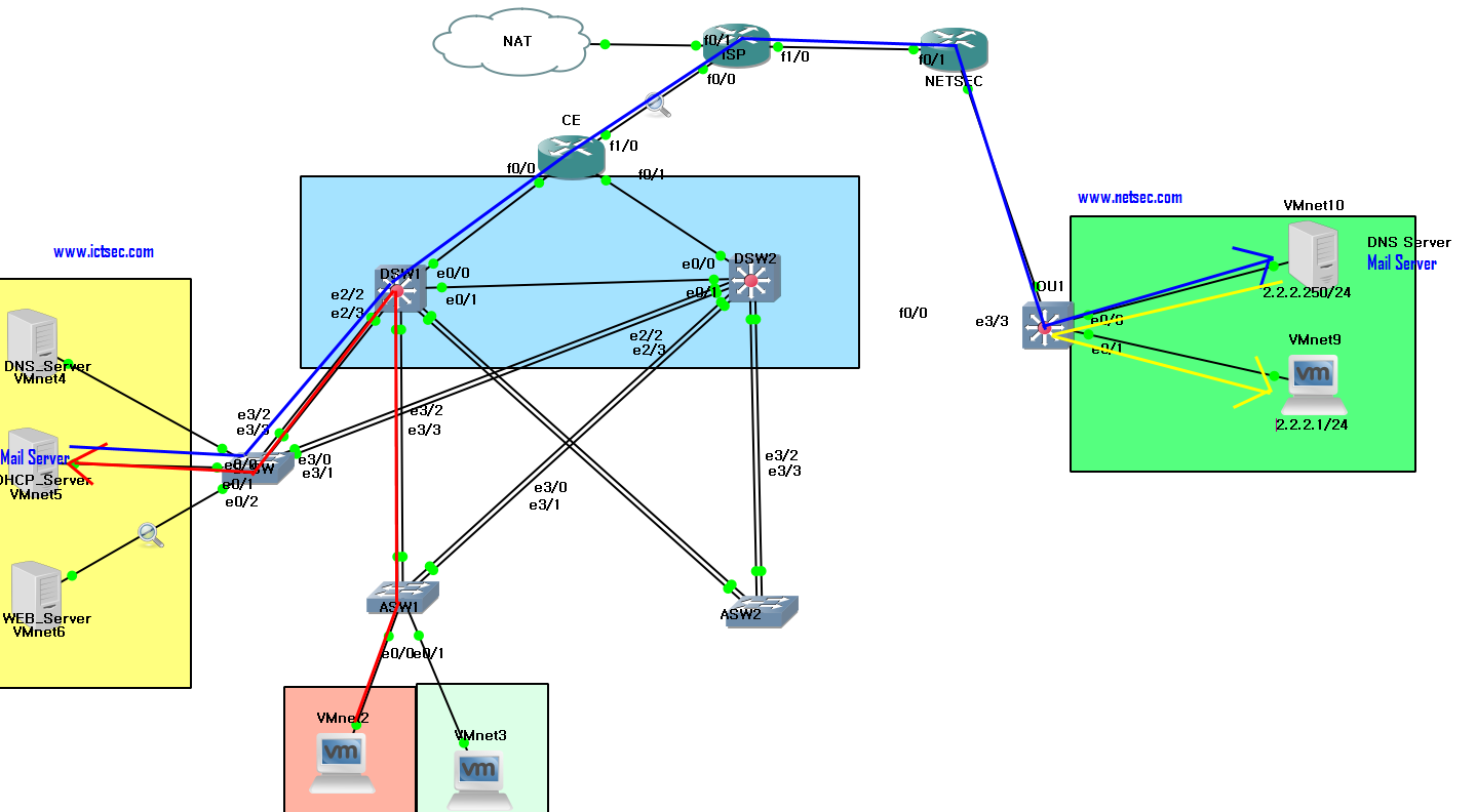 [WindowServer2012] Mail 서버 개념, 전송과정, 구축