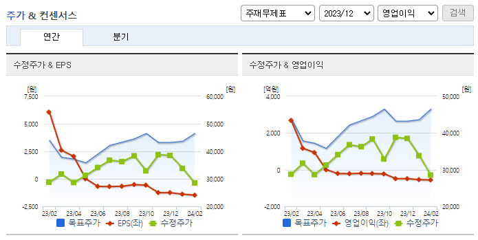 심텍_컨센서스