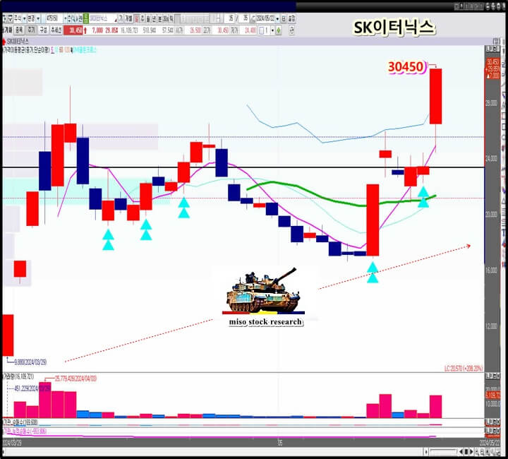 일-봉-차트