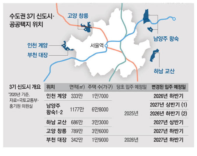  3기 신도시 역세권 고밀 개발