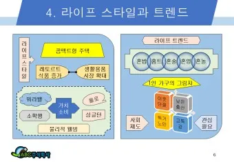 파워포인트 배우기_2