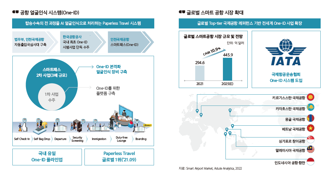 공항 얼굴 인식 시스템