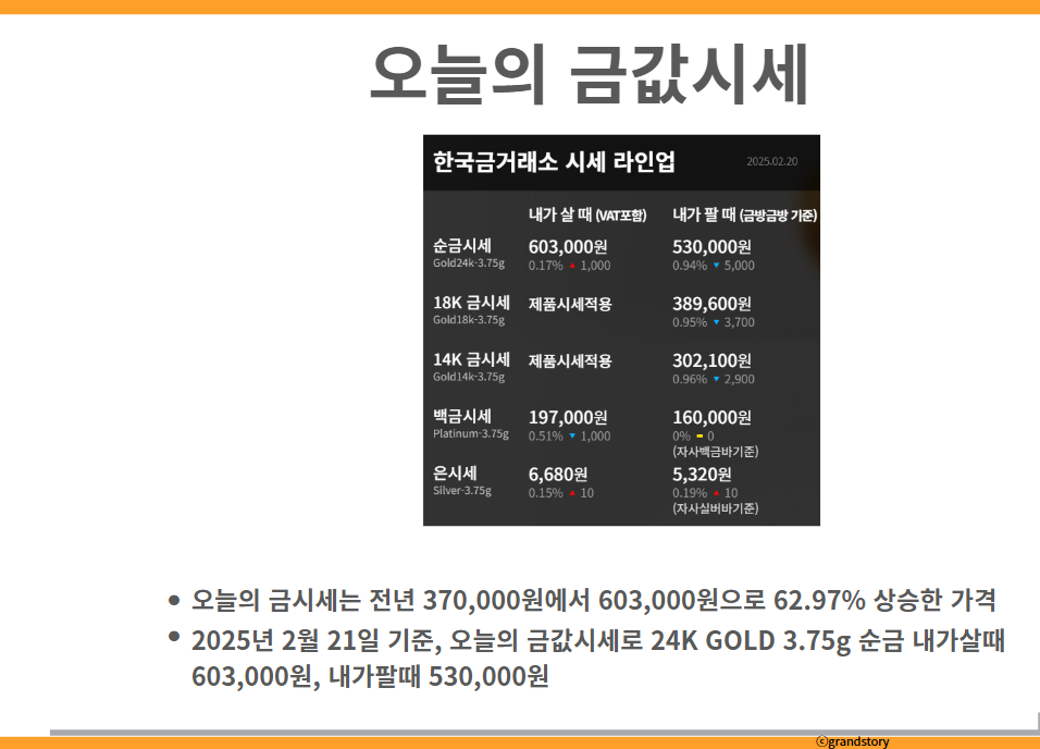 오늘의 금값시세