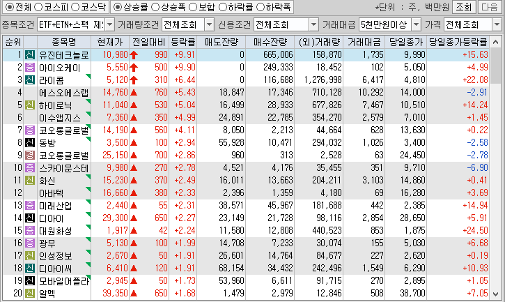 시간외 단일가 특징주