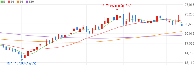 전고체-배터리-관련주-미래컴퍼니