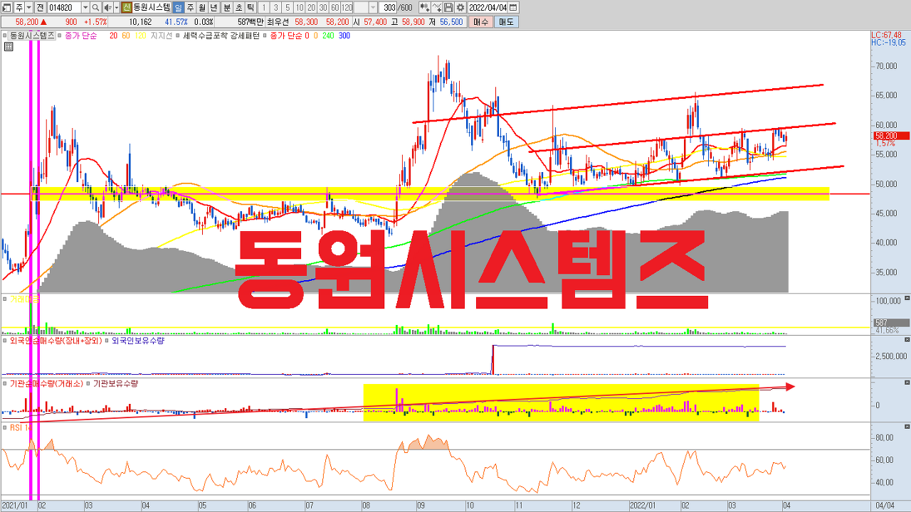  동원시스템즈 주식 전망 | 패키징 전문 업체에서 전기차 배터리 소재 기업으로 전환 | 알루미늄 , 알루미늄박 , 파우치 셀 소재