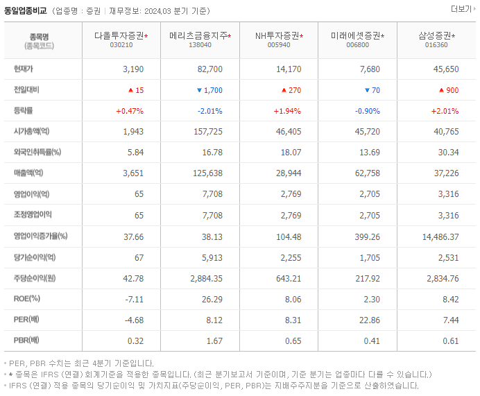 다올투자증권_동종업비교자료