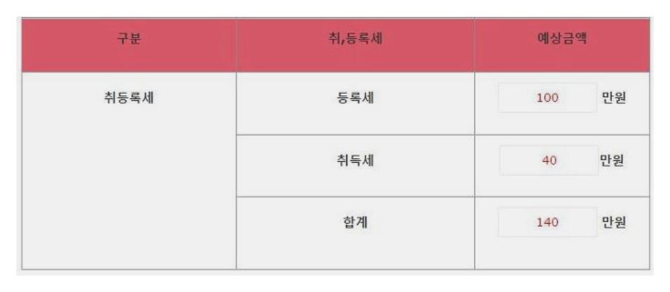 중고차 구입시 취등록세