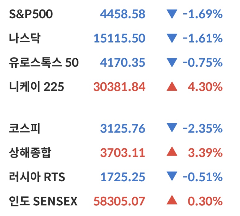  리스크가 적은 단타전략[1일, 5일]