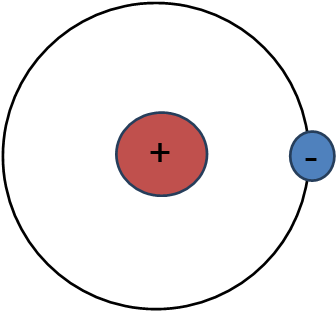 보어의 원자모형 예시&#44; 중심의 원자핵과 주변을 도는 전자