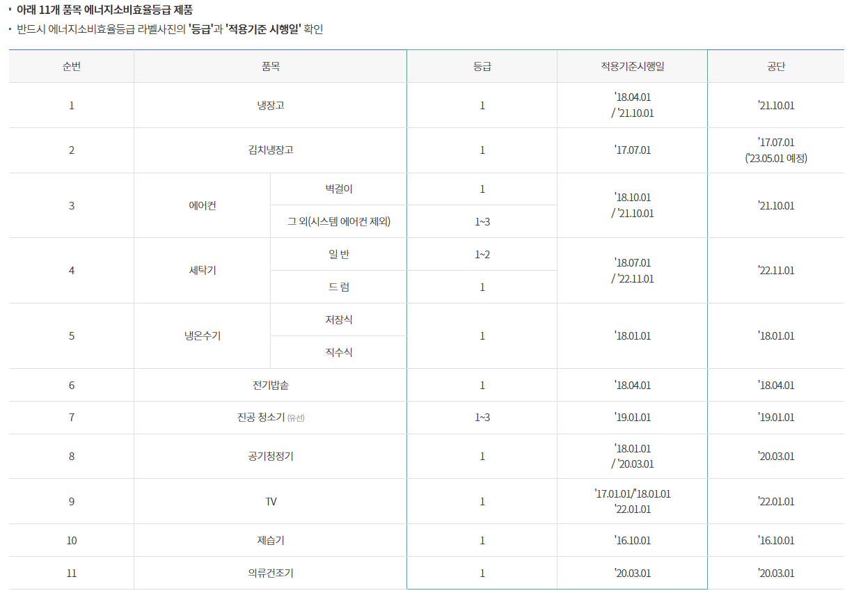 가전구매지원사업