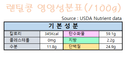 렌틸콩-슈퍼푸드-단백질-식이섬유-먹는법-보관법