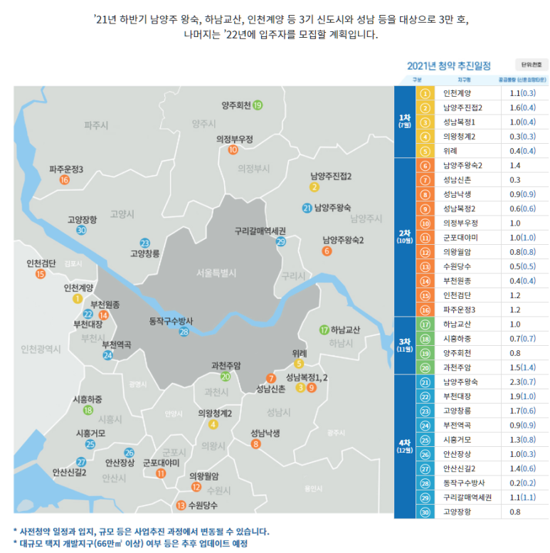 홈페이지 오픈 사전 신청 7