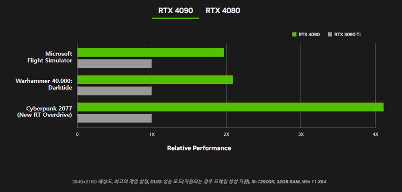 nvidia홈페이지