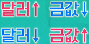 금투자