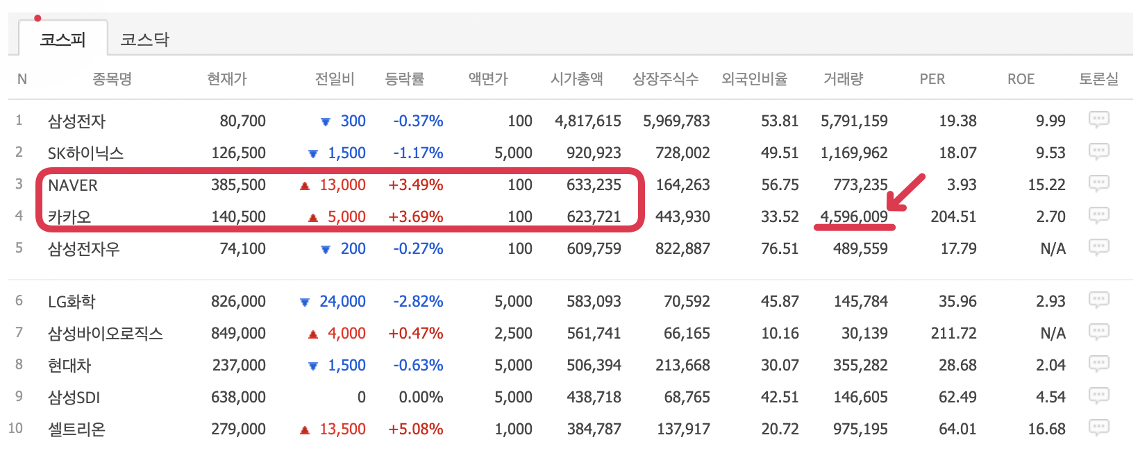 코스피시총_순위