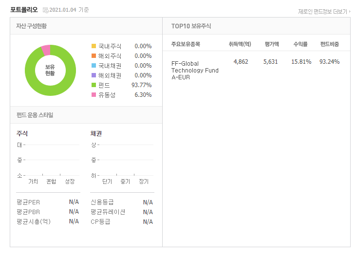 피델리티-포트폴리오캡처