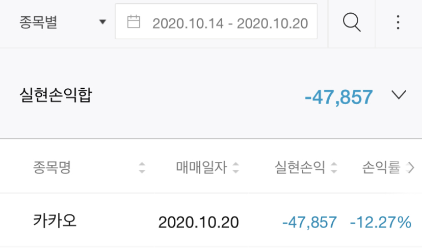  2020.10.20 주식 매매 일기 / 카카오 매도 / 12퍼센트 손실