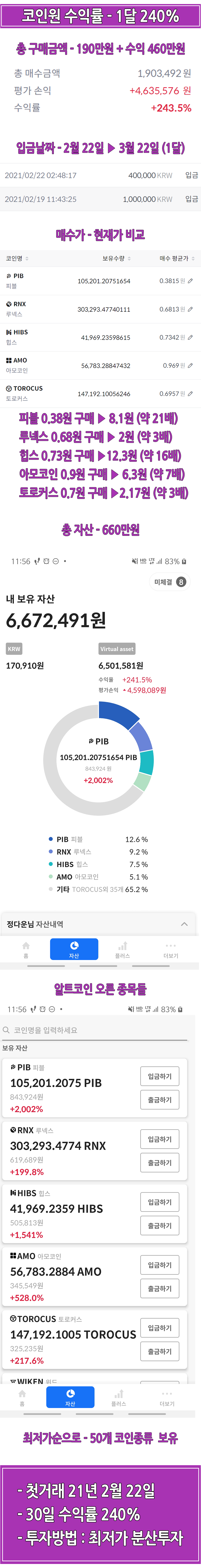 디카르고, 크로미아 코인 시세 알트코인 추천 -