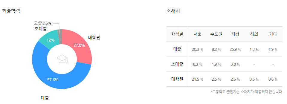 SK 실더스-연봉-합격자-스펙-신규 초봉-외국어 능력