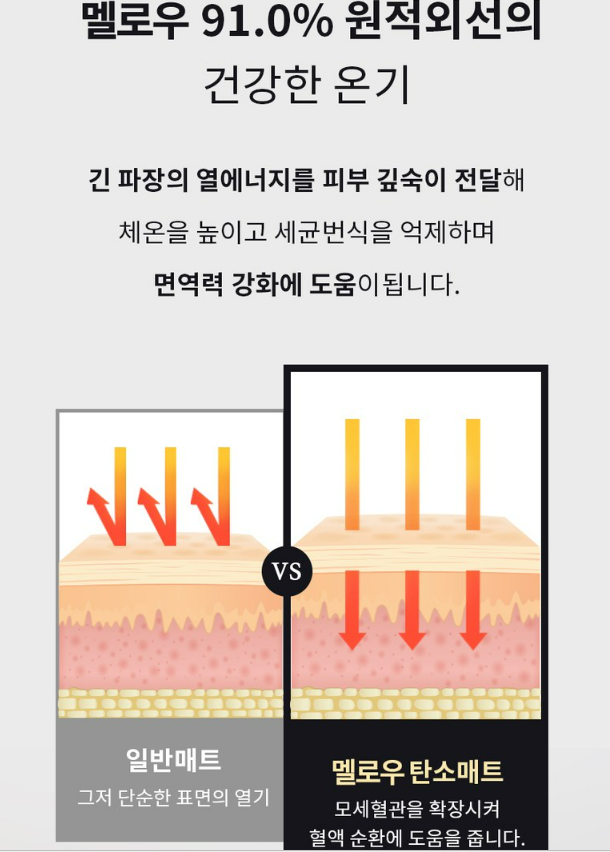 멜로우 탄소매트 주요 특징