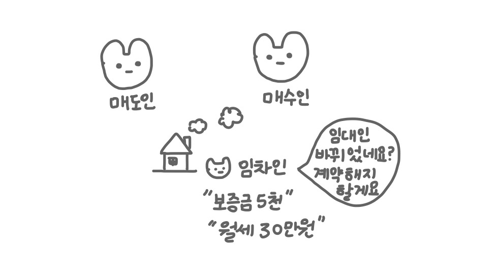  임대인 변경으로 인하여 임차인이 해지 통보하는 경우 / 임차인 승계 매매계약 시 거래사고 예방법