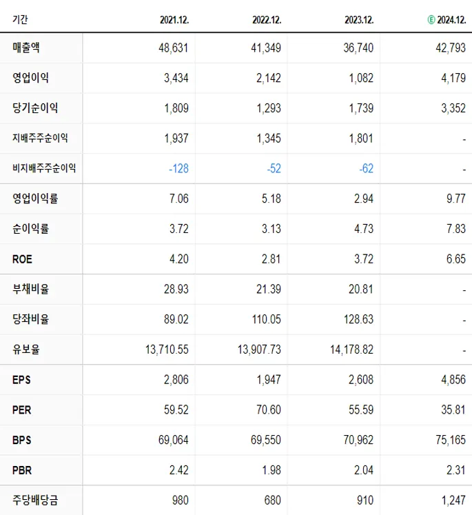 아모레퍼시픽 재무제표