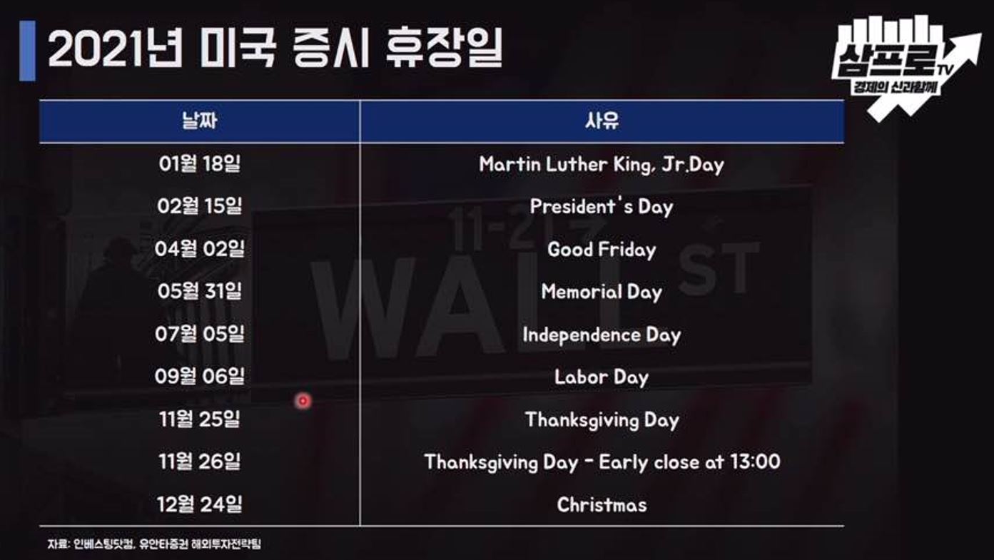  1월 4일 주식 개장·폐장시간, 2021년 미국증시 휴장일