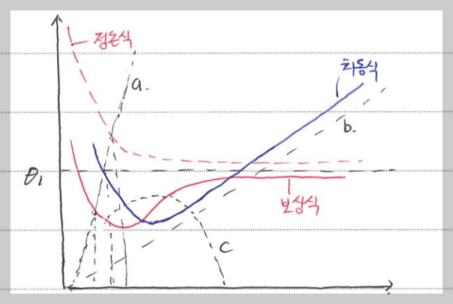 열감지기 동작특성