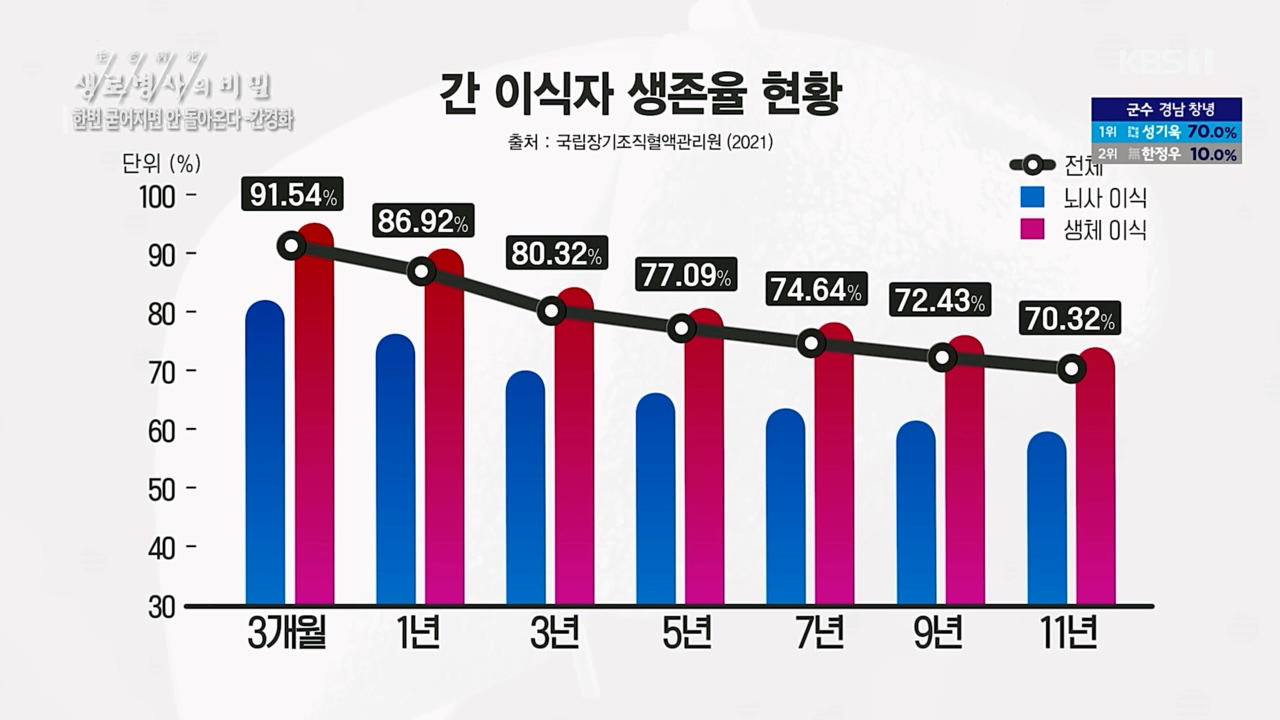 생로병사의 비밀.E863.230406p.H264-F1RST.mp4_20230406_202731.651.jpg