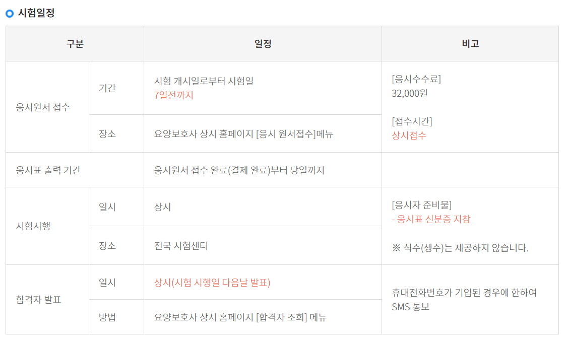 요양보호사 시험 (장소, 시간, 과목) 요양보호사 시험 (장소, 시간, 과목)