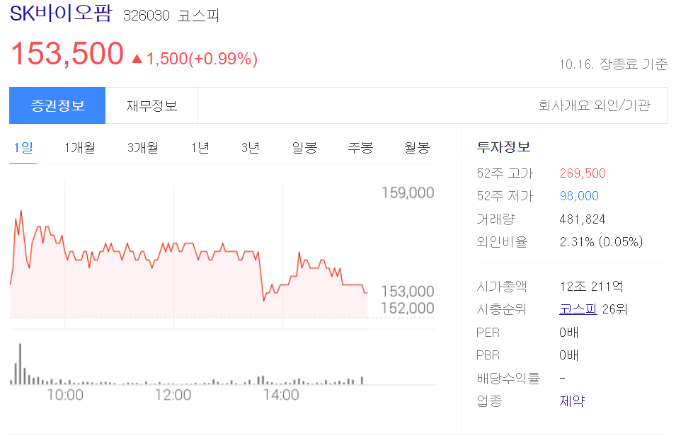  SK바이오팜 주가