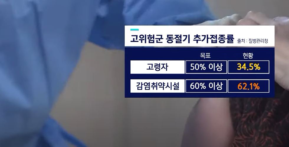 실내마스크해제