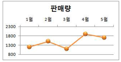 14-10-18 38번 문제