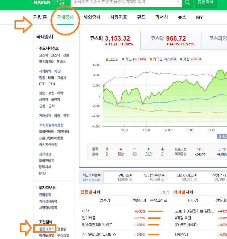  주식투자 감각을 익히는 가장 쉬운 주식투자 방법