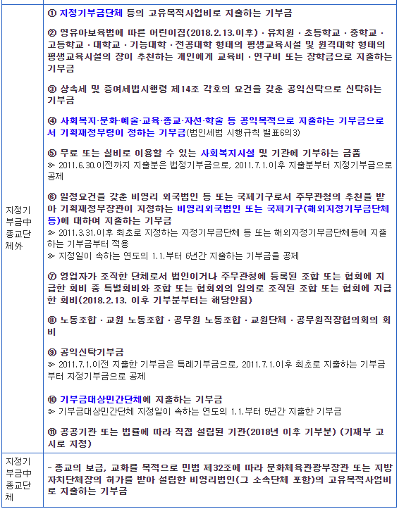 공제대상-기부금-종류-표