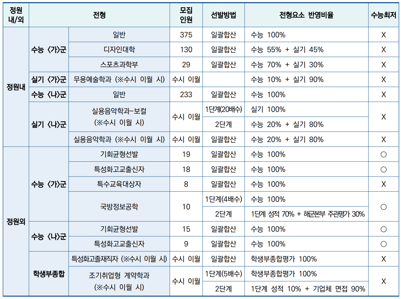 2023-한양대-에리카-정시