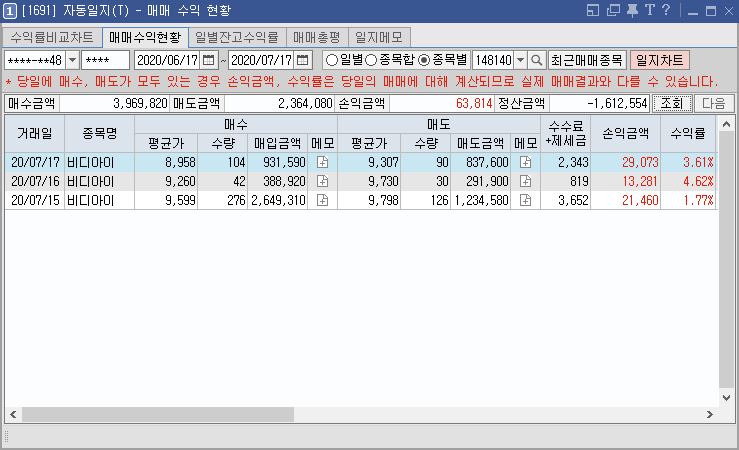  비디아이 주가 및 주식 단타 매매일지(7/15~7/17)