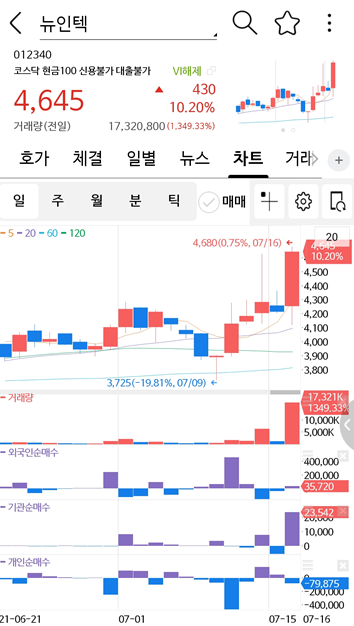  오랜만에 종목 공부 - 뉴인텍