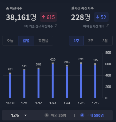 코로나 온라인수업 코로나 2.5단계 학원 집합금지 비대면 8
