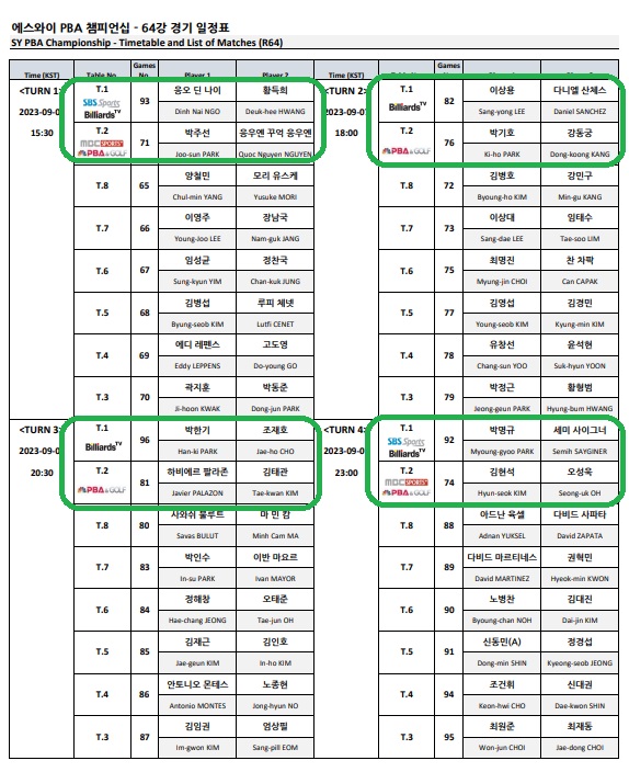 에스와이 PBA 챔피언십 64강 경기 일정표