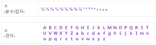 ㅊ ~ ㅍ 특수문자