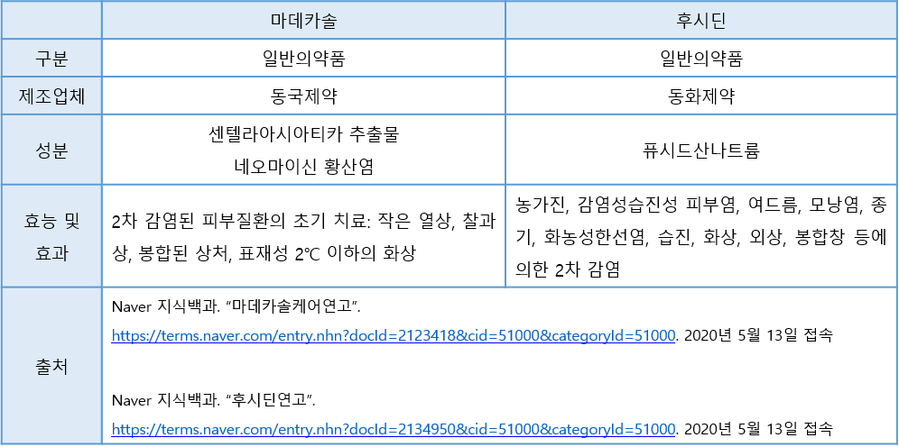 주식회사 모두의약국 이미지